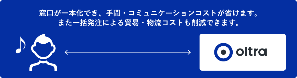 アイテムごとに制作会社へ発注、確認